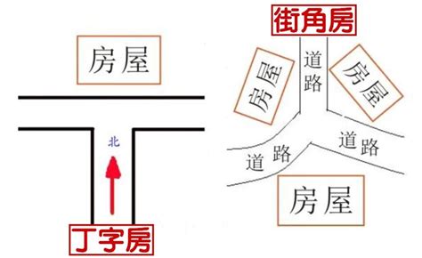 路沖的房子如何化解|影／買房忌路沖！風水專家解迷思「1樓才有路沖煞」